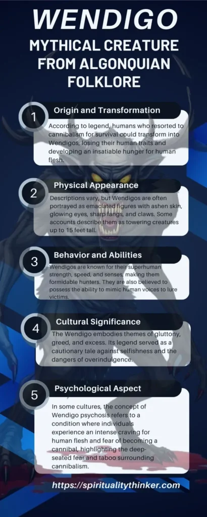 Wendigo monster from Algonkian mythology what make it most strongest creature 3 wendigo monster details infograph